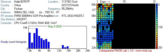 BI7NTP_052025.jpg