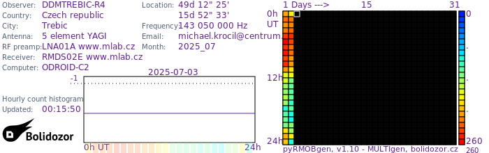 DDMTREBIC-R4_072025.jpg