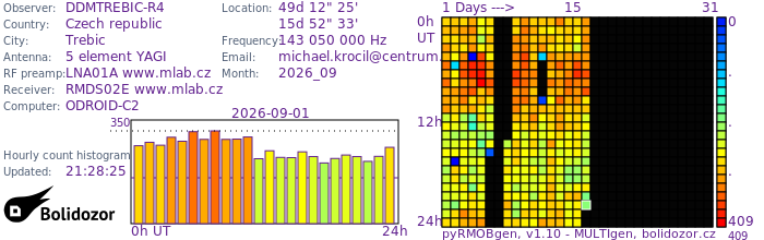 DDMTREBIC-R4_092026.jpg
