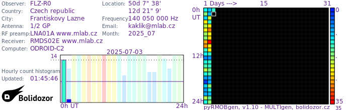 FLZ-R0_072025.jpg
