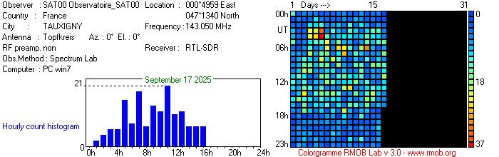 Observatoire_SAT00_092025.jpg