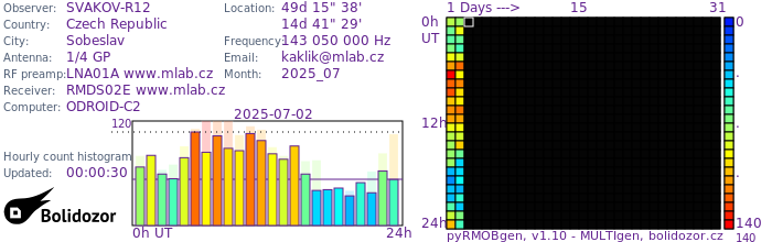 SVAKOV-R12_072025.jpg