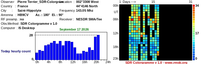 Terrier_SDR-Colorgram_092026.jpg